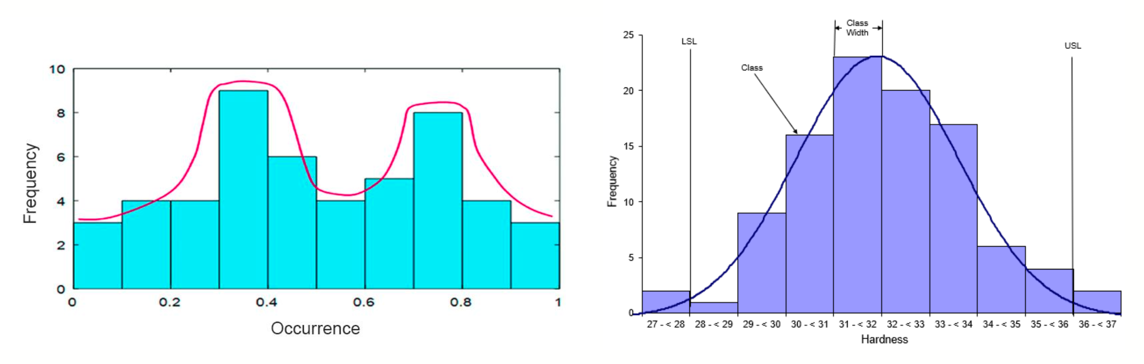 Histogram 例子